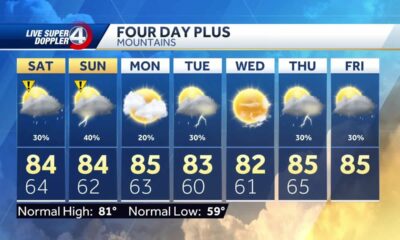 Isolated storms today