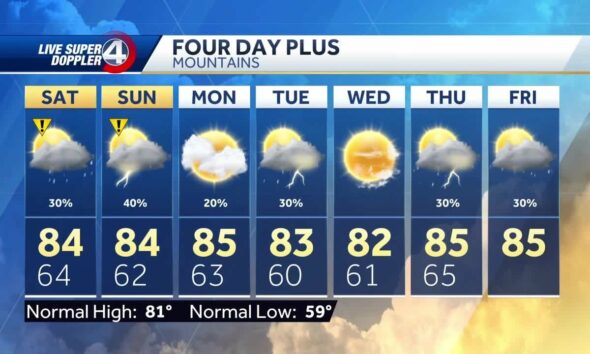 Isolated storms today