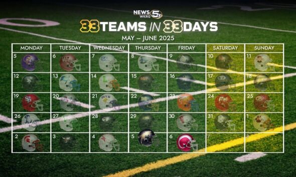 33 Teams in 33 Days: Davidson Warriors