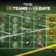 33 Teams in 33 Days: Davidson Warriors