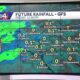 Less humid today