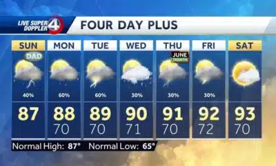 Isolated afternoon storms return