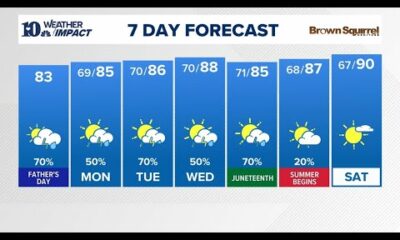 AM Forecast (6/15): Mild and muggy today with scattered showers and storms, highs in the lower 80s