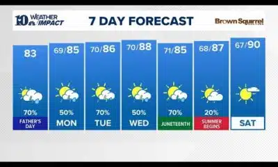 AM Forecast (6/15): Mild and muggy today with scattered showers and storms, highs in the lower 80s