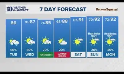 AM Forecast (6/17): Warm and a bit breezy today with scattered showers and storms this afternoon and