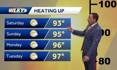 Getting very hot and humid this weekend
