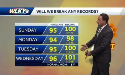 More hot and humid days ahead