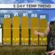 Katie Frazier's Sunday June 22nd Weather: It's gonna be a HOT week ahead