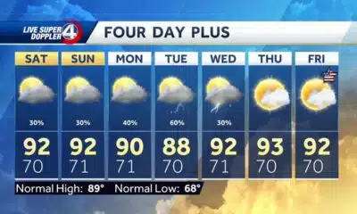 Heat wave continues