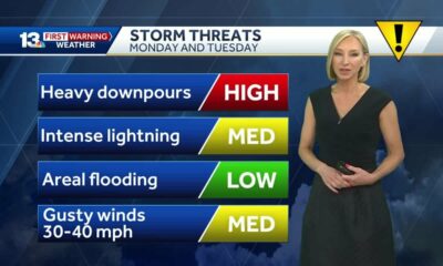 Heavy rain to start the week, but drying out for 4th of july