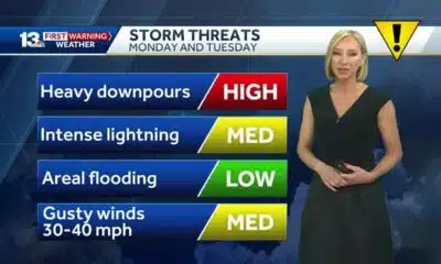 Heavy rain to start the week, but drying out for 4th of july