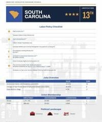 ALEC: South Carolina among national leaders in ‘pro-growth’ reforms | South Carolina