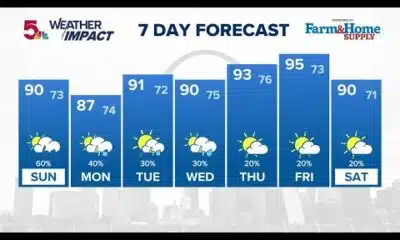 St. Louis Forecast: Scattered storms Sunday