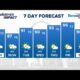 St. Louis Forecast: Scattered storms Sunday