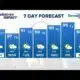St. Louis Forecast: Scattered storms Sunday