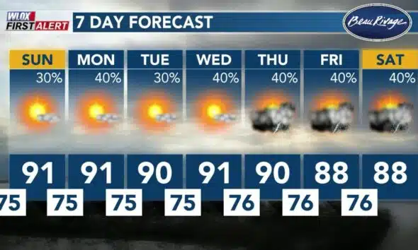 FIRST ALERT: Latest on Tropical Storm Chantal and weekday forecast (7/7/2025)