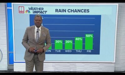 Morning Forecast for Monday, July 7th