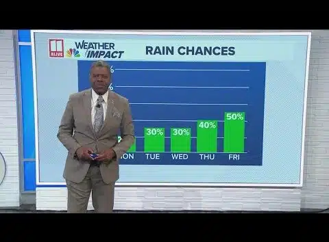 Morning Forecast for Monday, July 7th