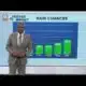 Morning Forecast for Monday, July 7th