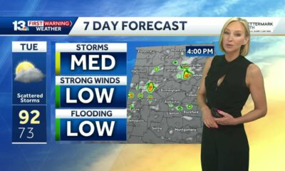 Central Alabama will see an increase in storm coverage for the week ahead