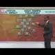 Morning Forecast for Thursday, July 10th