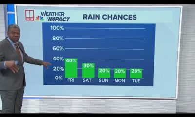 Morning Forecast for Friday, July 11th