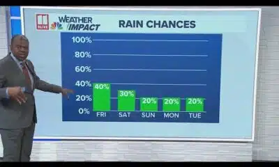 Morning Forecast for Friday, July 11th