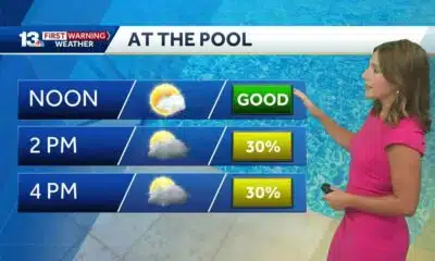 Alabama's weekend weather forecast features standard summer heat and storms.
