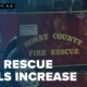 Horry County Fire Rescue faces rising emergency calls amid firefighter shortage