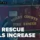 Horry County Fire Rescue faces rising emergency calls amid firefighter shortage