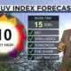 Christian's Morning Forecast: Wonderful Midweek Stretch