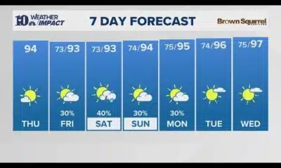 AM Forecast (7/24): Mostly sunny and hot weather returns Thursday and mainly dry