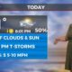 Sam's "Rinse and Repeat" Friday morning forecast