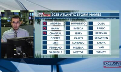 FIRST ALERT: Scattered showers and storms possible, NHC marks zone off east coast for development