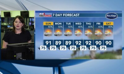 FIRST ALERT:Tropics update & weekend forecast (08/02/2025)