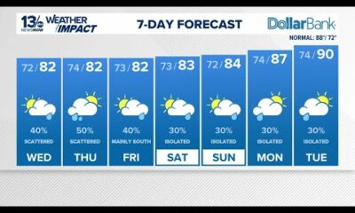 Rain chances rolling in
