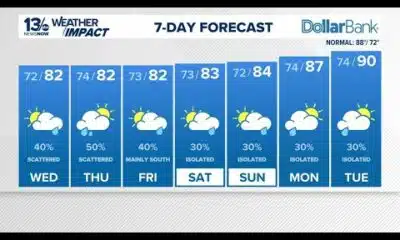 Rain chances rolling in