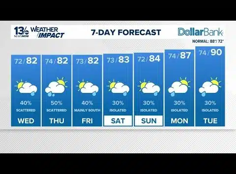 Rain chances rolling in