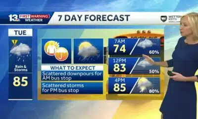 Alabama forecast: Scattered storms and tropical downpours Tuesday