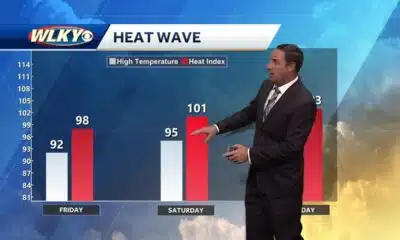 Extremely hot temperatures for this weekend