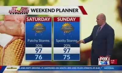 Morning Forecast - Friday, Aug. 15th