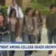 Unemployment among college grads growing