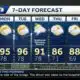 Warm Sunday with some storms possible