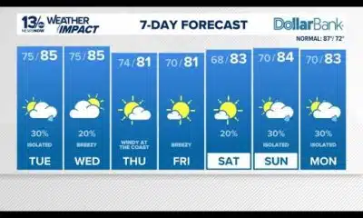 Low 80s and winds possible from Hurricane Erin