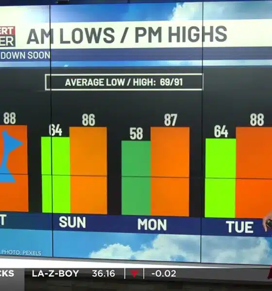 9/5/25- Below average temps return this weekend