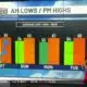 9/5/25- Below average temps return this weekend