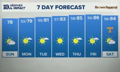 AM Forecast (9/7): Sunny week ahead as temperature returns to seasonal averages