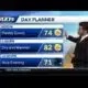 Warming up: Highs in the 80s return with hotter days ahead