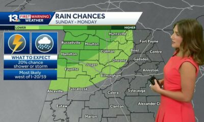 A very dry September forecast with hot afternoons ahead for Alabama.